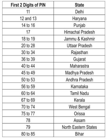 ""NCERT-Solutions-Class-5-Environmental-Studies-Chapter-18-No-place-for-us