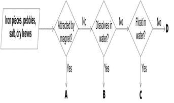 ""NCERT-Solutions-Class-5-Environmental-Studies-Chapter-7-Experiments-with-water-6