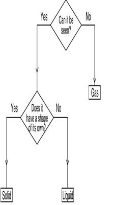 ""NCERT-Solutions-Class-5-Environmental-Studies-Chapter-7-Experiments-with-water-8