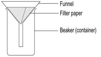 ""NCERT-Solutions-Class-5-Environmental-Studies-Chapter-7-Experiments-with-water-9