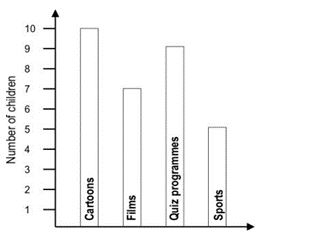 ""NCERT-Solutions-Class-5-Mathematics-Chapter-12-Smart-Charts-12