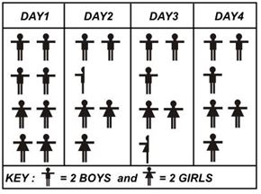 ""NCERT-Solutions-Class-5-Mathematics-Chapter-12-Smart-Charts-14