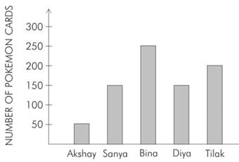 ""NCERT-Solutions-Class-5-Mathematics-Chapter-12-Smart-Charts-2