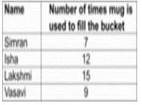 ""NCERT-Solutions-Class-5-Mathematics-Chapter-12-Smart-Charts