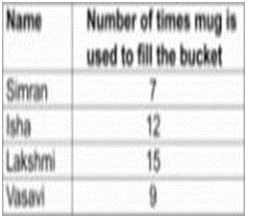 ""NCERT-Solutions-Class-5-Mathematics-Chapter-14-How-Big-How-Heavy-7