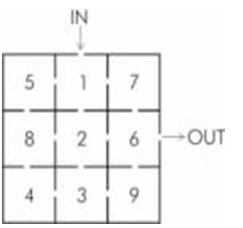 ""NCERT-Solutions-Class-5-Mathematics-Chapter-7-Can-you-see-the-pattern-16