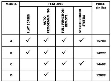 ""NCERT-Solutions-Class-6-Mathematics-Chapter-1-Knowing-our-Numbers-3