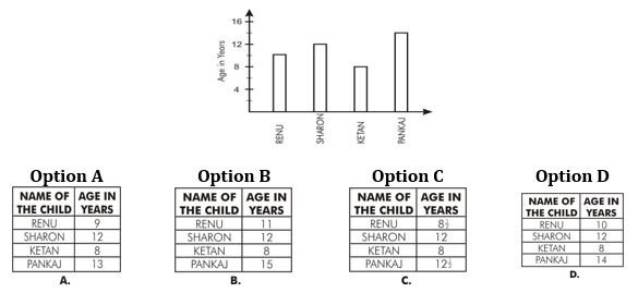 ""NCERT-Solutions-Class-6-Mathematics-Chapter-9-Data-Handling-11