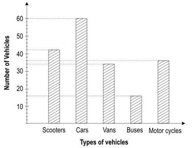 ""NCERT-Solutions-Class-6-Mathematics-Chapter-9-Data-Handling-5