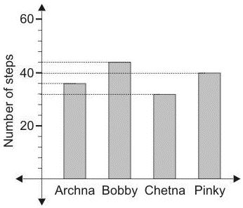 ""NCERT-Solutions-Class-6-Mathematics-Chapter-9-Data-Handling-7