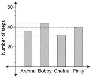 ""NCERT-Solutions-Class-6-Mathematics-Chapter-9-Data-Handling-8