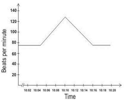 ""NCERT-Solutions-Class-6-Science-Chapter-10-Motion-and-Measurement-of-Distances-10