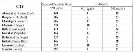 ""NCERT-Solutions-Class-6-Science-Chapter-10-Motion-and-Measurement-of-Distances-12