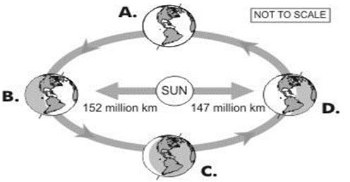 ""NCERT-Solutions-Class-6-Science-Chapter-10-Motion-and-Measurement-of-Distances-20