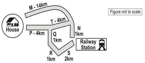 ""NCERT-Solutions-Class-6-Science-Chapter-10-Motion-and-Measurement-of-Distances-22