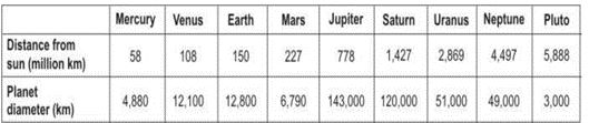 ""NCERT-Solutions-Class-6-Science-Chapter-10-Motion-and-Measurement-of-Distances-5