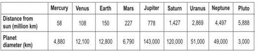 ""NCERT-Solutions-Class-6-Science-Chapter-10-Motion-and-Measurement-of-Distances-6