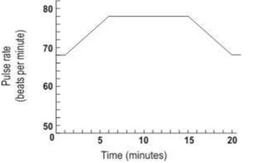 ""NCERT-Solutions-Class-6-Science-Chapter-10-Motion-and-Measurement-of-Distances-7