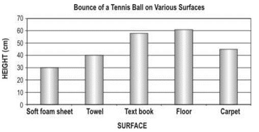 ""NCERT-Solutions-Class-6-Science-Chapter-10-Motion-and-Measurement-of-Distances-8