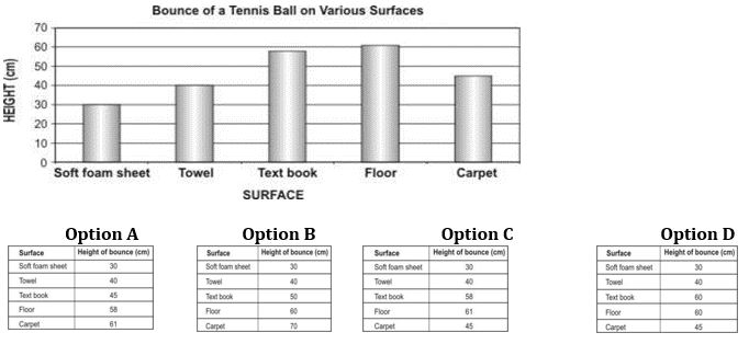 ""NCERT-Solutions-Class-6-Science-Chapter-10-Motion-and-Measurement-of-Distances