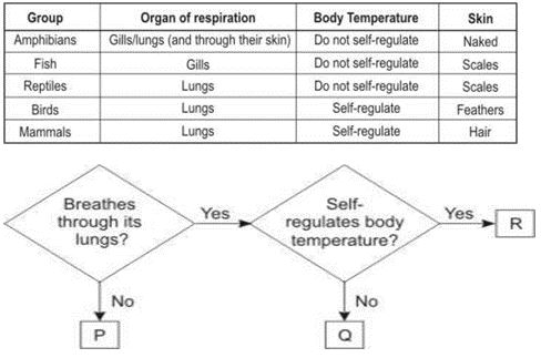 ""NCERT-Solutions-Class-6-Science-Chapter-9-The-Living-Organisms-and-Their-Surroundings-8