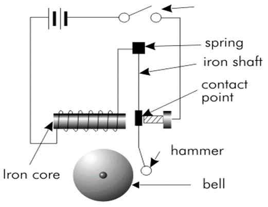 ""NCERT-Solutions-Class-8-Science-Chapter-14-Chemical-Effects-of-Electric-Current-2