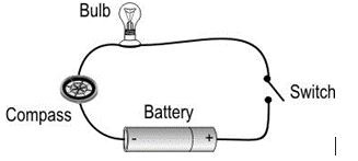 ""NCERT-Solutions-Class-8-Science-Chapter-14-Chemical-Effects-of-Electric-Current-4