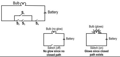 ""NCERT-Solutions-Class-8-Science-Chapter-14-Chemical-Effects-of-Electric-Current-7