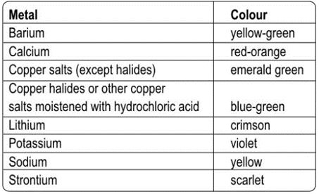 ""NCERT-Solutions-Class-8-Science-Chapter-4-Materials-Metals-and-Non-Metals-1