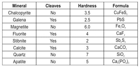 ""NCERT-Solutions-Class-8-Science-Chapter-4-Materials-Metals-and-Non-Metals-3