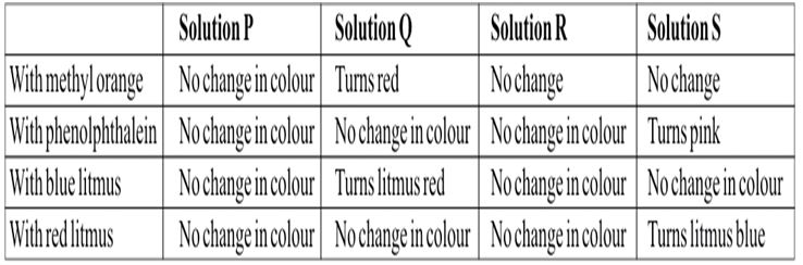 ""NCERT-Solutions-Class-8-Science-Chapter-4-Materials-Metals-and-Non-Metals-6