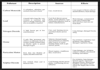 ""NCERT-Solutions-Class-9-Science-Chapter-14-Natural-Resources-2