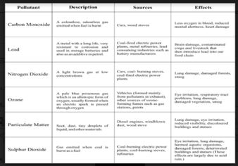 ""NCERT-Solutions-Class-9-Science-Chapter-14-Natural-Resources-3