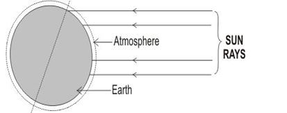 ""NCERT-Solutions-Class-9-Science-Chapter-14-Natural-Resources-7