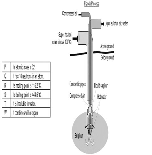 ""NCERT-Solutions-Class-9-Science-Chapter-14-Natural-Resources