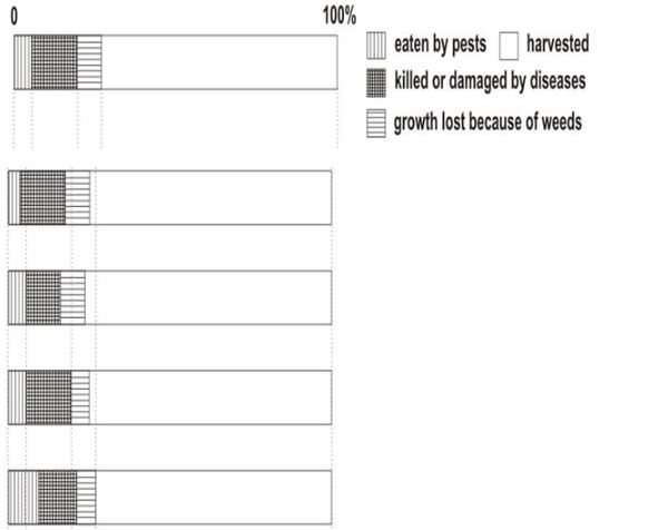 ""NCERT-Solutions-Class-9-Science-Chapter-15-Improvement-in-Food-Resources-1