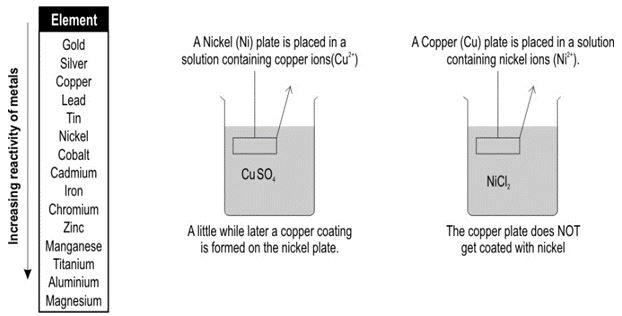 ""NCERT-Solutions-Class-9-Science-Chapter-2-Is-Matter-Around-Us-Pure-1