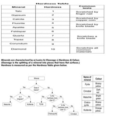 ""NCERT-Solutions-Class-9-Science-Chapter-2-Is-Matter-Around-Us-Pure-11