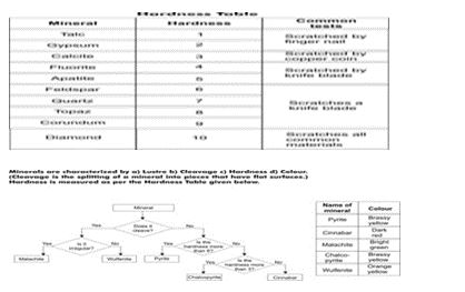 ""NCERT-Solutions-Class-9-Science-Chapter-2-Is-Matter-Around-Us-Pure-12