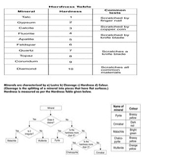 ""NCERT-Solutions-Class-9-Science-Chapter-2-Is-Matter-Around-Us-Pure-13