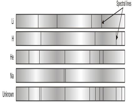 ""NCERT-Solutions-Class-9-Science-Chapter-2-Is-Matter-Around-Us-Pure-2