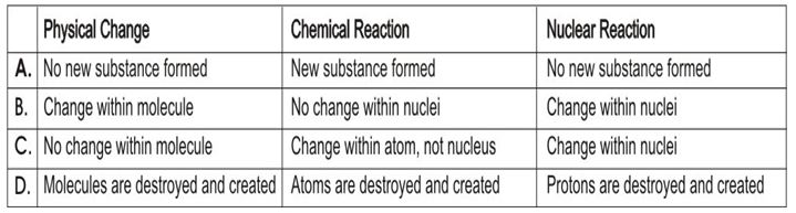 ""NCERT-Solutions-Class-9-Science-Chapter-2-Is-Matter-Around-Us-Pure-4