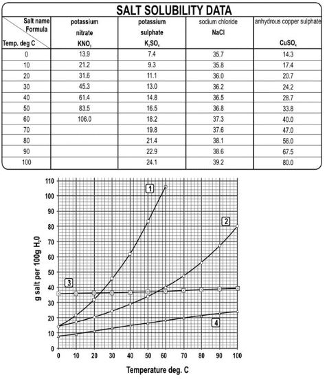 ""NCERT-Solutions-Class-9-Science-Chapter-2-Is-Matter-Around-Us-Pure-5