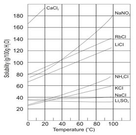 ""NCERT-Solutions-Class-9-Science-Chapter-2-Is-Matter-Around-Us-Pure-6