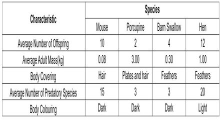 ""NCERT-Solutions-Class-9-Science-Chapter-7-Diversity-in-Living-Organisms-2