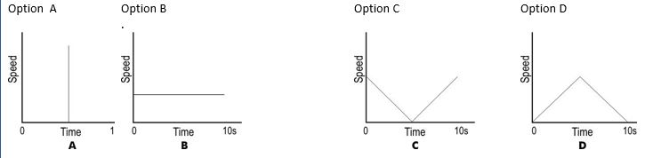 ""NCERT-Solutions-Class-9-Science-Chapter-8-Motion