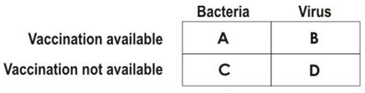 ""NCERT-Solutions-Class-9-ScienceChapter-13-Why-Do-We-Fall-Ill-5