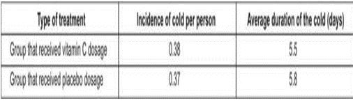 ""NCERT-Solutions-Class-9-ScienceChapter-13-Why-Do-We-Fall-Ill-6