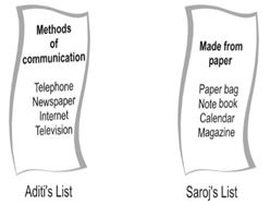 ""NCERT-Solutions-Class4-Environmental-Studies-Chapter-6-Omanas-Journey-4