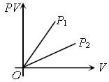 ""NEET-Chemistry-Gaseous-State-MCQs-Set-D-3